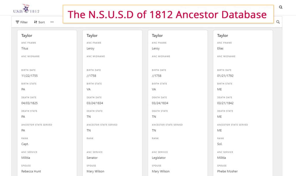 Researching Your War of 1812 Ancestors Online 5 Search for your ancestor in the N.S.U.S.D. of 1812 Ancestor Database.