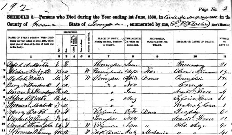 10 Resources for Finding an Ancestor's Death Date 9 Partial section of the 1860 U.S. census mortality schedule from Greene County, Tennessee.