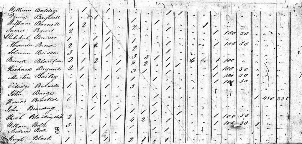 Researching Your War of 1812 Ancestors Online 3 1810 census rutherford county north carolina ancestry