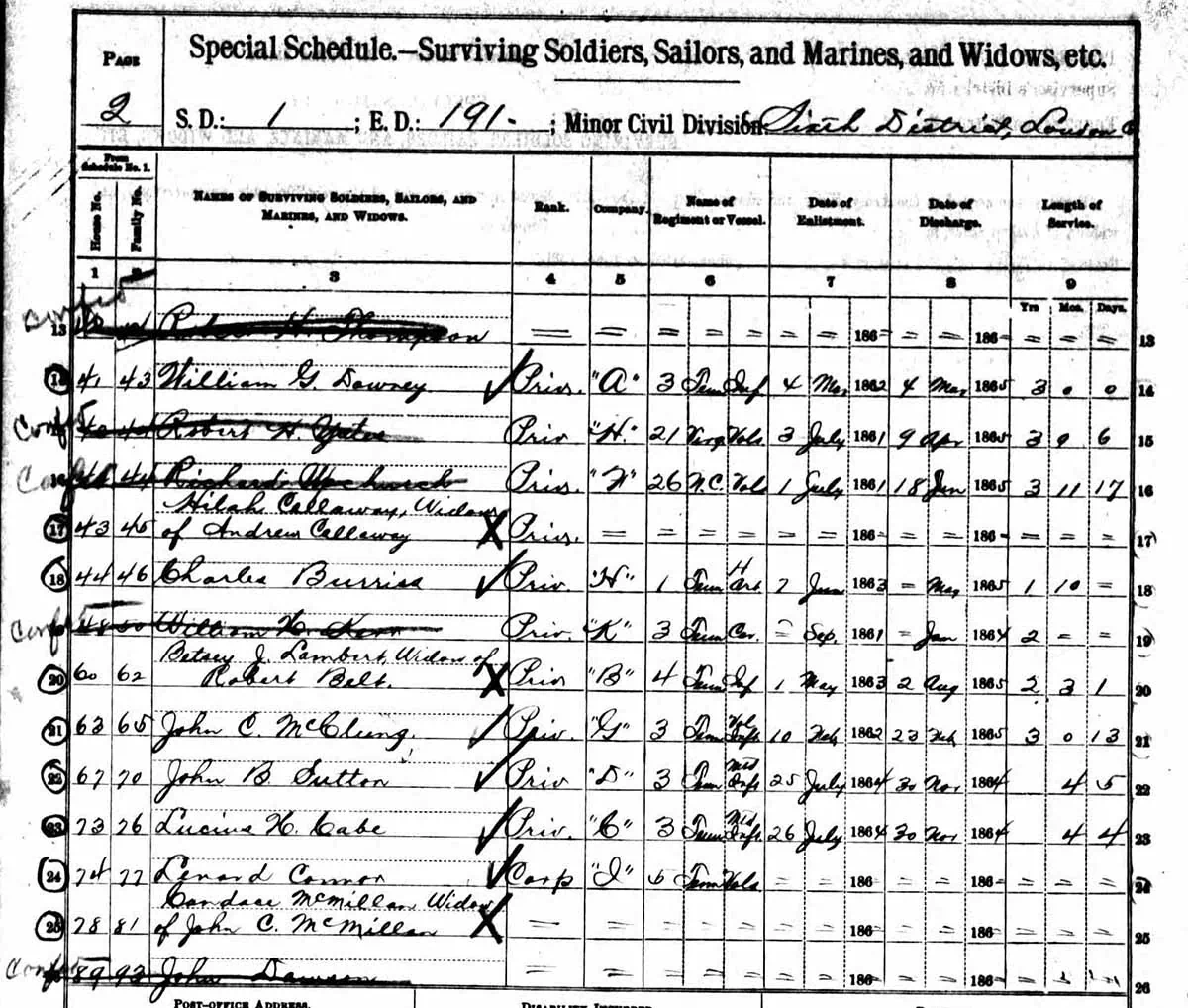 How to Research Confederate Civil War Ancestors 2 Snippet of the 1890 Veterans Census