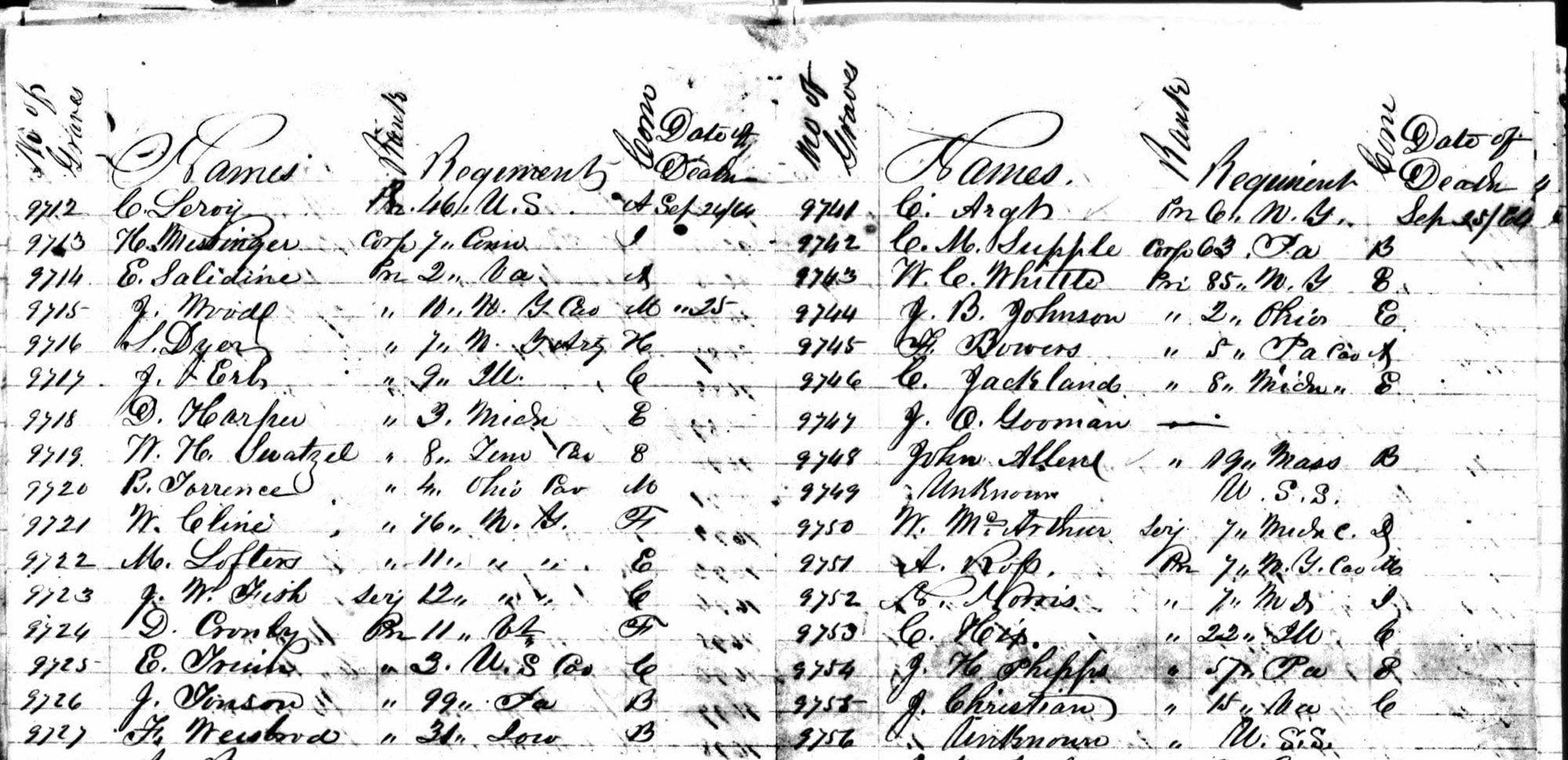 Beyond The Draft Card: 8 Military Records That Tell the Real Story 5 Andersonville prisoners list of deaths